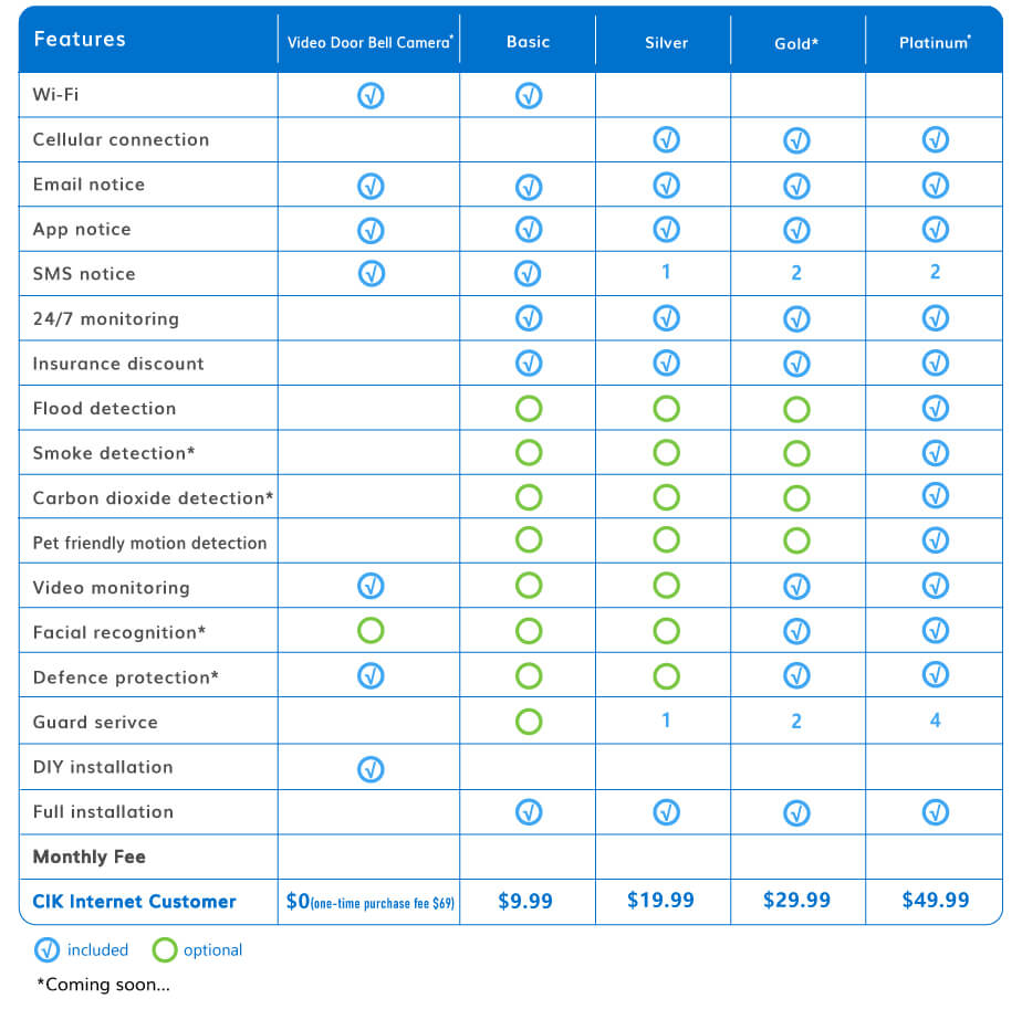 Home Security Features Chart