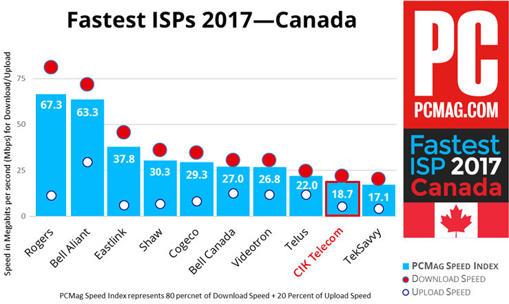 Content/image/Support/News/543356-fisp-2017-canada.jpg