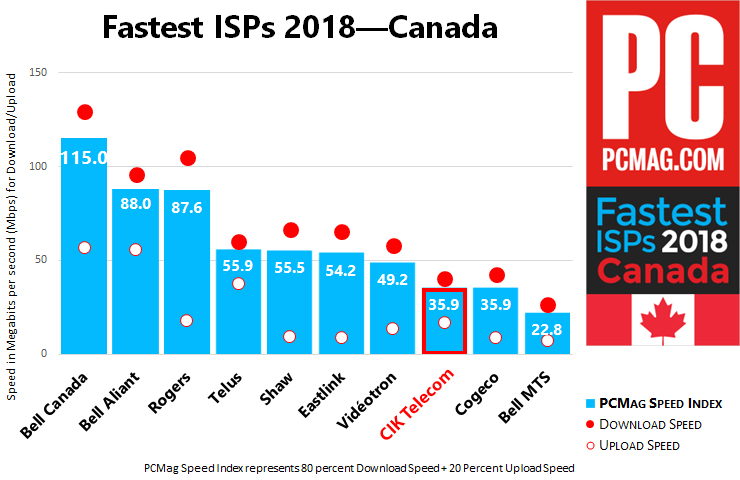 Content/image/Support/News/592604-fisp-2018-canada-all-isps-1.jpg