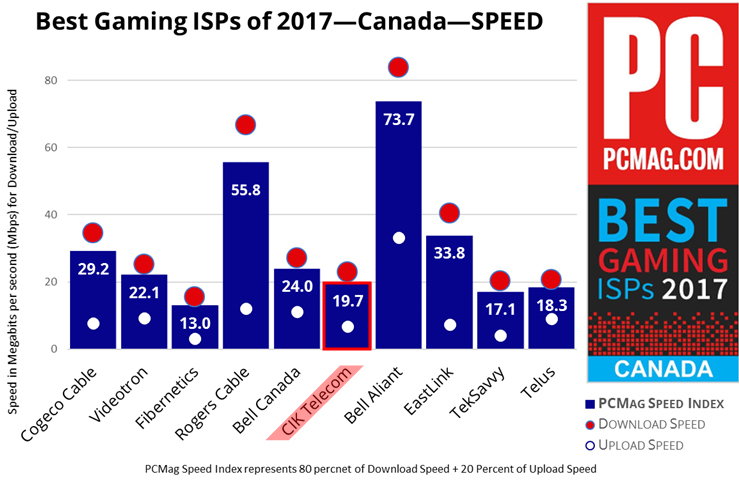 Content/image/Support/News/best-gaming-isps-2017-canada-speed-02.jpg