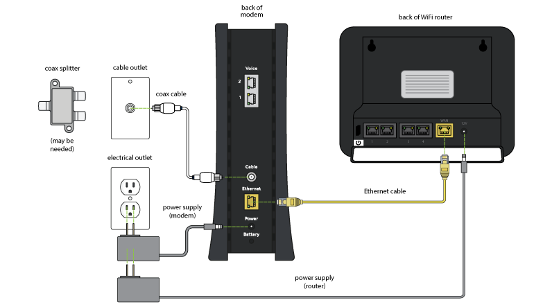 modem diagram